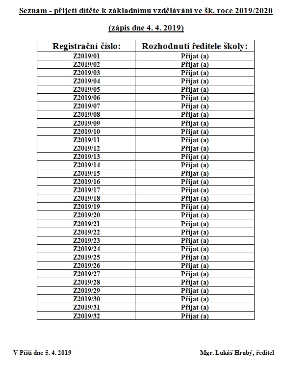 Seznam přijatých žáků k základnímu vzdělávání ve školním roce 2019/2020